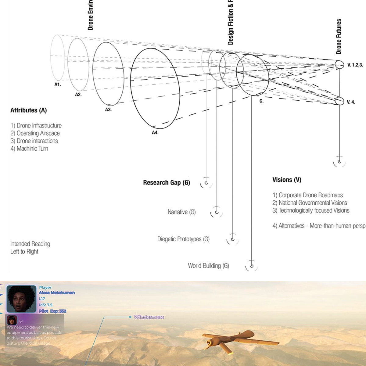 Drones and Beyond Human Environments